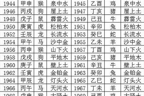 1993五行|1993年五行属什么？1993年出生是什么命？